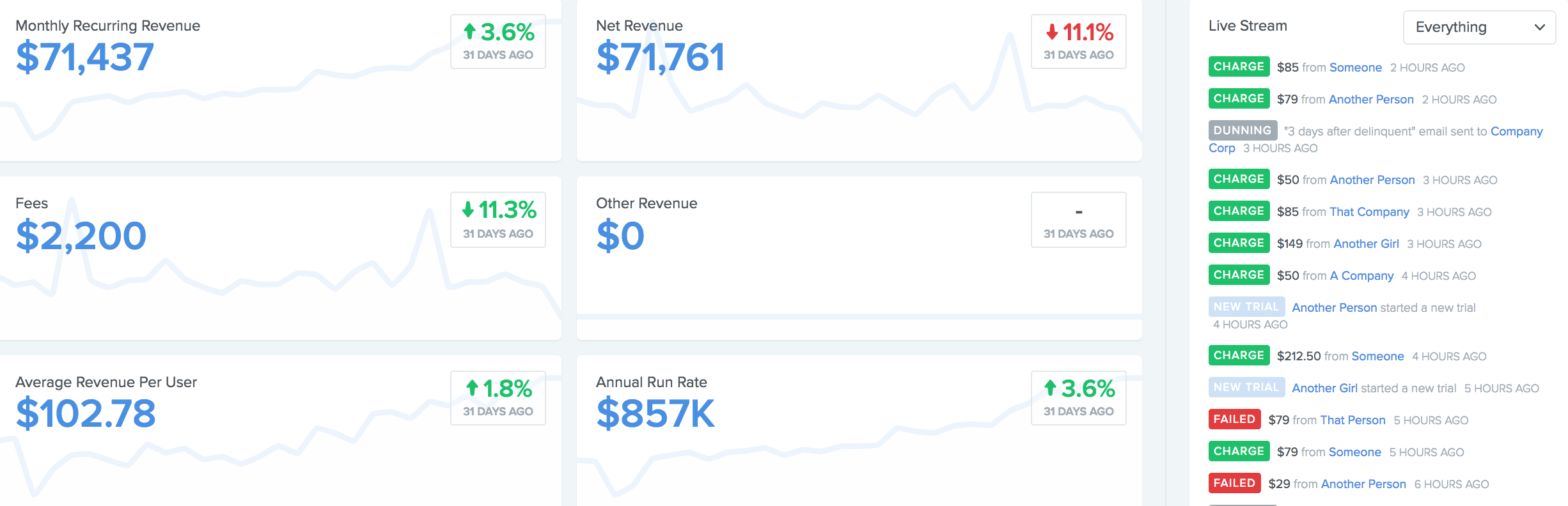 Baremetrics