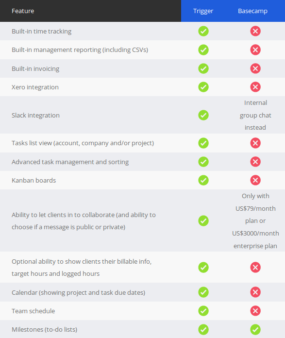 Compare to Basecamp